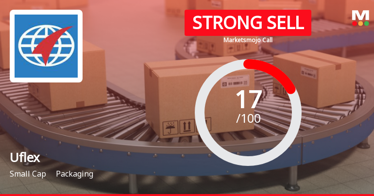 Uflex Ltd is Rated Strong Sell