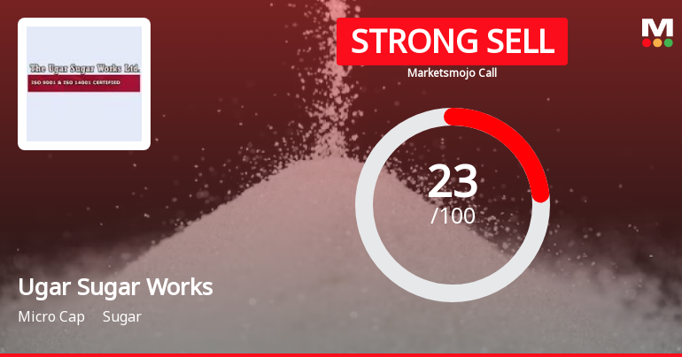 Ugar Sugar Works Ltd. is Rated Strong Sell
