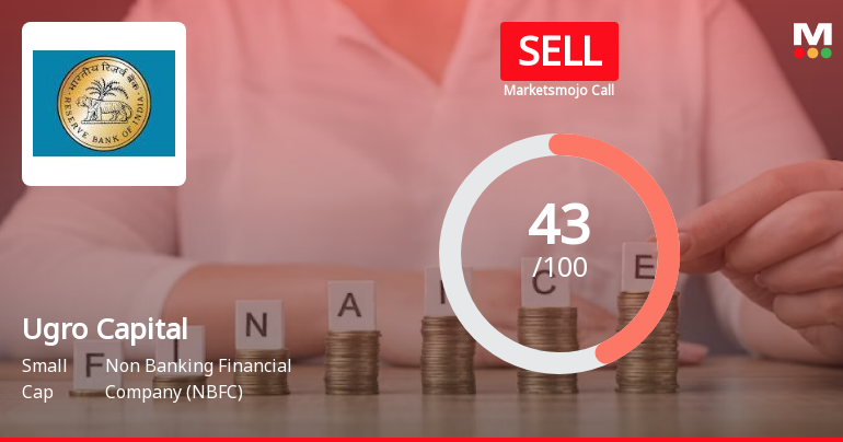 Ugro Capital Ltd is Rated Sell