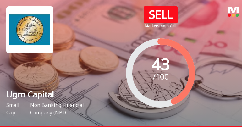 Ugro Capital Ltd is Rated Sell