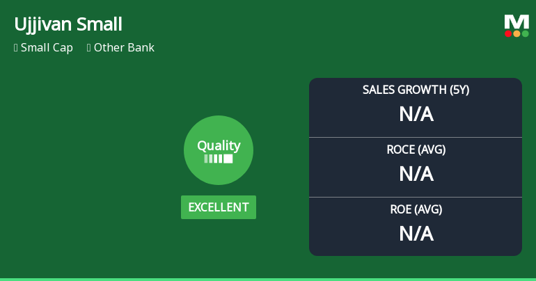 Ujjivan Small Finance Bank Upgrades Quality Grade to Excellent Amid Strong Financial Performance