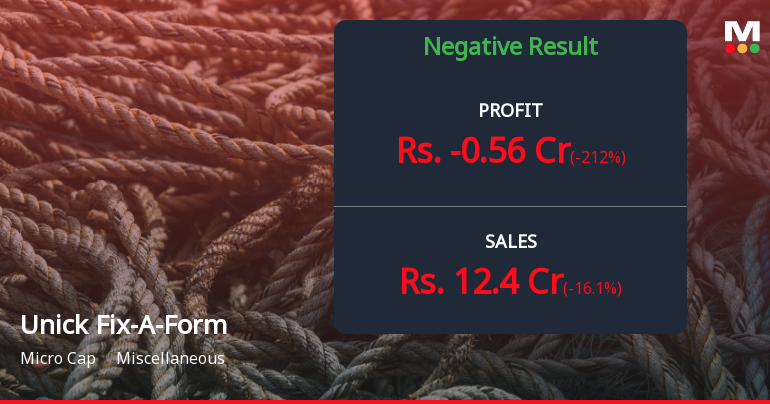 Unick Fix-A-Form Q3 FY26: Margin Collapse Triggers Loss as Operational Pressures Mount
