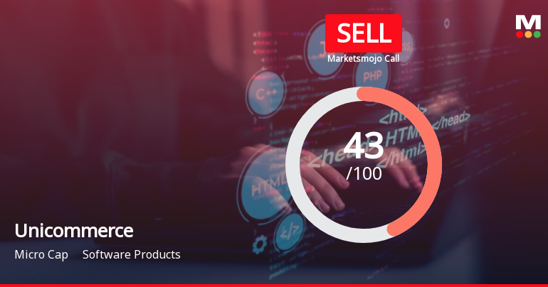 Unicommerce eSolutions Ltd is Rated Sell