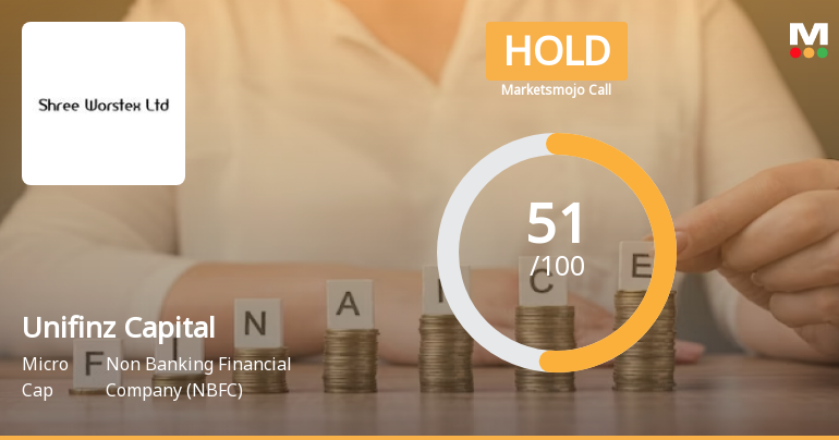 Unifinz Capital India Ltd is Rated Hold by MarketsMOJO
