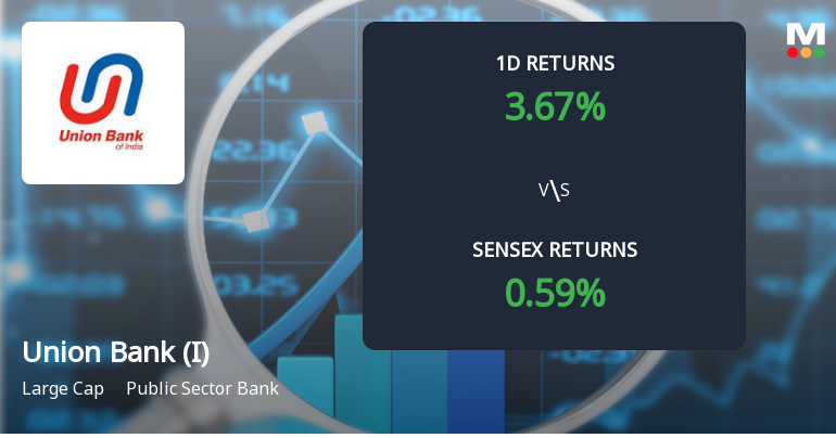 Union Bank of India Sees Significant Open Interest Surge Amid Bullish Market Momentum