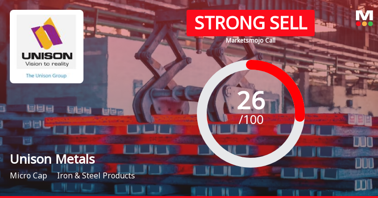 Unison Metals Ltd is Rated Strong Sell