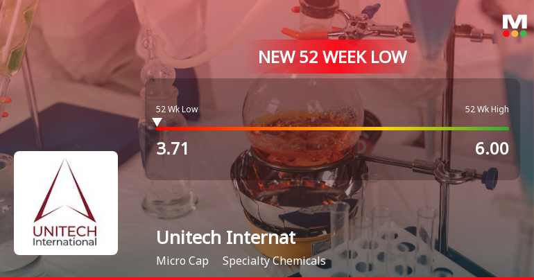 Unitech International Ltd Falls to 52-Week Low of Rs.3.71 Amidst Continued Downtrend