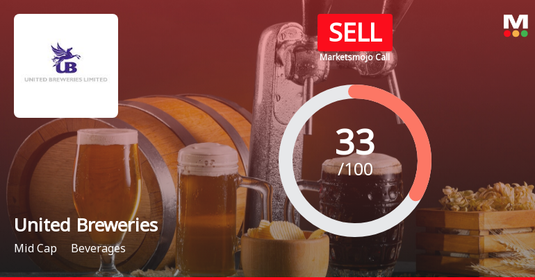 United Breweries Ltd. is Rated Sell