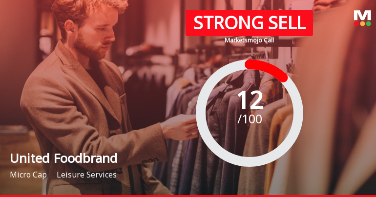 United Foodbrands Ltd is Rated Strong Sell