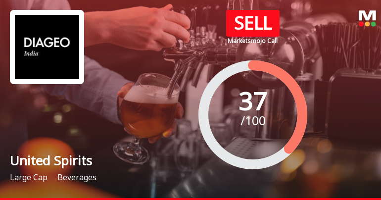 United Spirits Ltd is Rated Sell by MarketsMOJO