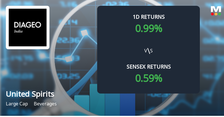 United Spirits Ltd Sees Sharp Open Interest Surge Amid Mixed Market Signals