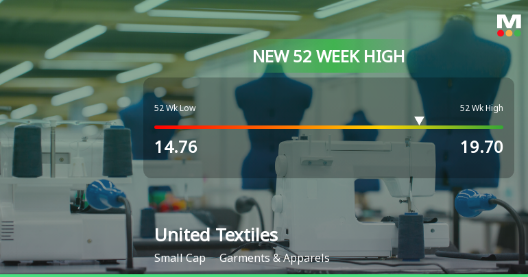 United Textiles Hits New 52-Week High at Rs.19.7 on 19 Jan 2026