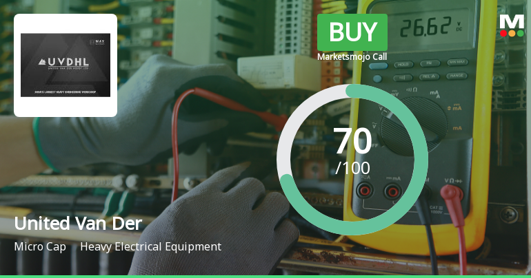 United Van Der Horst Ltd Upgraded to Buy on Strong Financial and Technical Momentum