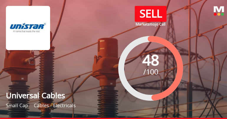 Universal Cables Ltd. Downgraded to Sell Amid Mixed Financial and Technical Signals