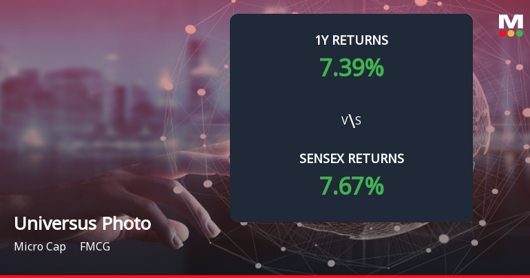 Universus Photo Imagings Ltd Forms Death Cross, Signalling Bearish Trend Ahead