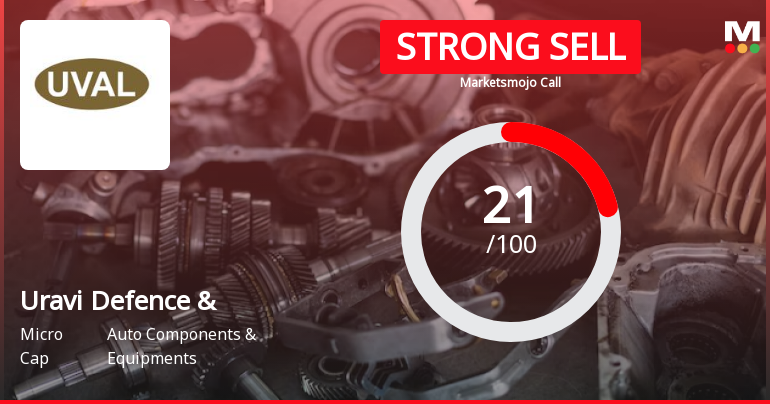 Uravi Defence & Technology Ltd is Rated Strong Sell