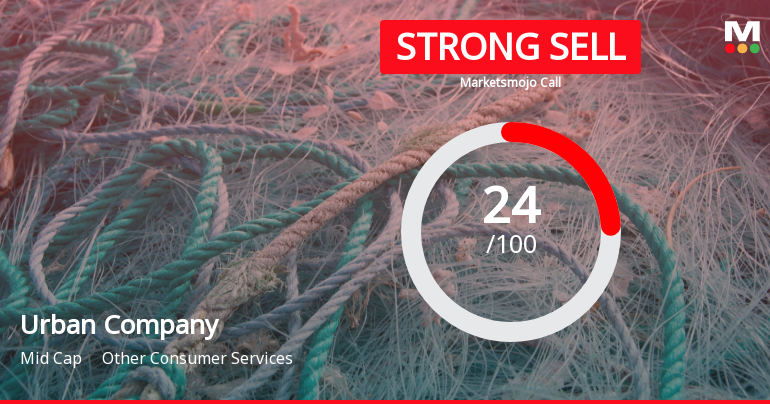 Urban Company is Rated Strong Sell