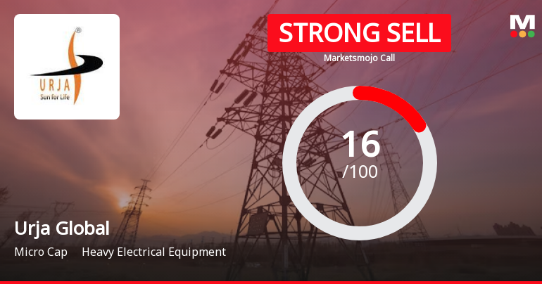 Urja Global Ltd is Rated Strong Sell