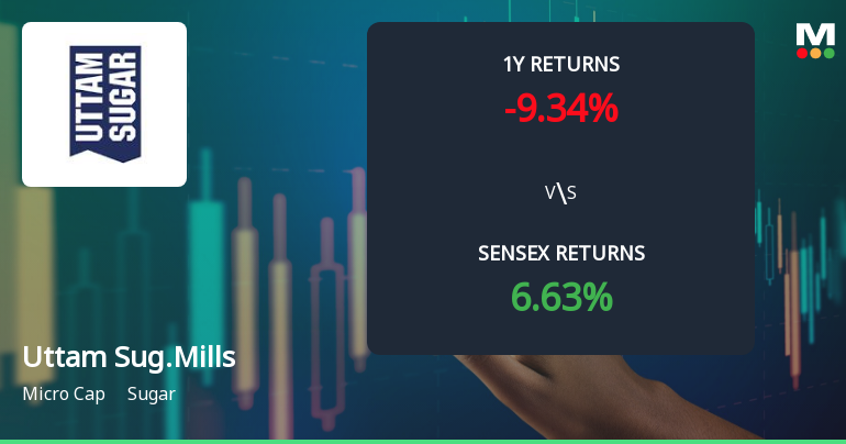Uttam Sugar Mills Ltd Faces Bearish Momentum Amid Technical Downturn
