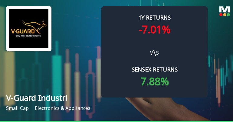 V-Guard Industries Ltd Sees Mixed Technical Signals Amid Price Momentum Shift