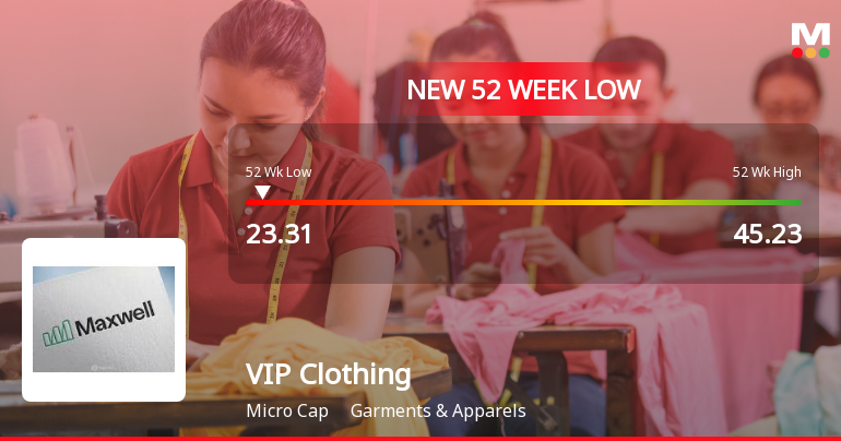 VIP Clothing Ltd Stock Hits 52-Week Low Amidst Continued Downtrend