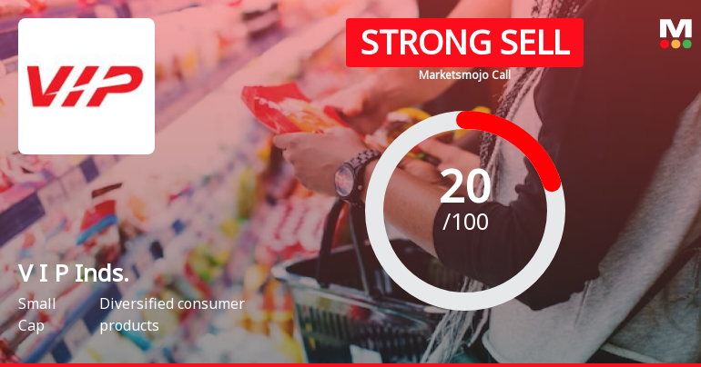 V I P Industries Ltd is Rated Strong Sell