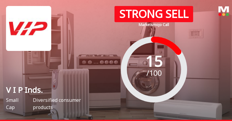 V I P Industries Ltd is Rated Strong Sell