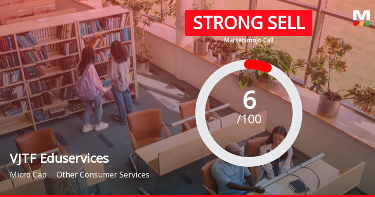 VJTF Eduservices Ltd is Rated Strong Sell