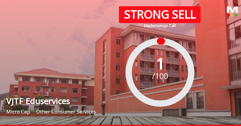 VJTF Eduservices Ltd is Rated Strong Sell