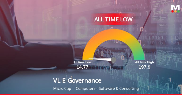 VL E-Governance & IT Solutions Ltd Hits All-Time Low Amidst Continued Decline