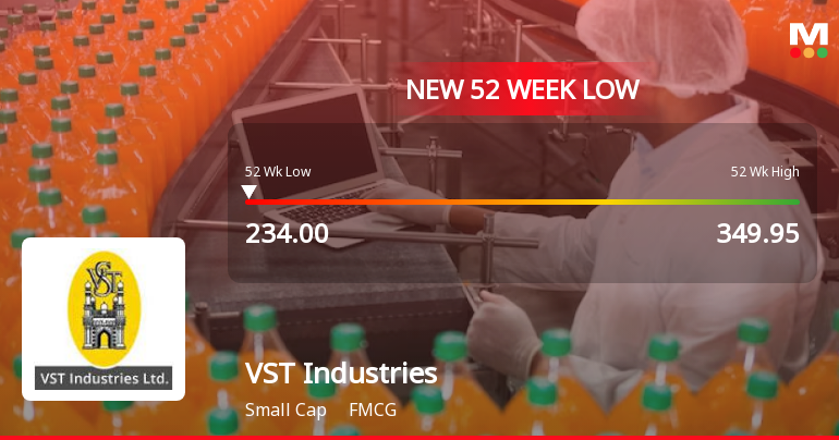 VST Industries Ltd Stock Falls to 52-Week Low of Rs.234