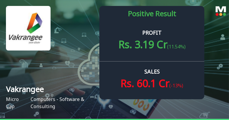 Vakrangee Q3 FY26: Profit Surge Masks Revenue Decline as Stock Languishes Near 52-Week Low