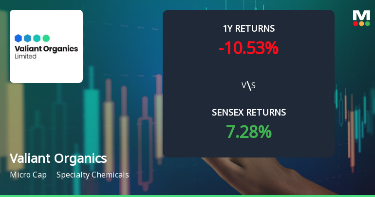 Valiant Organics Ltd Shows Signs of Technical Momentum Shift Amid Mixed Market Signals