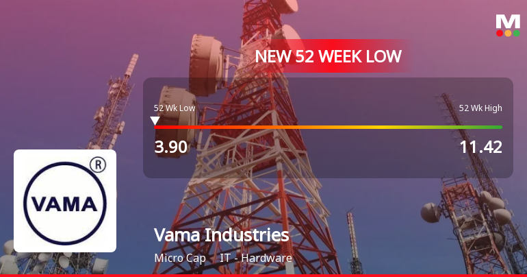 Vama Industries Ltd Stock Hits 52-Week Low Amidst Continued Downtrend