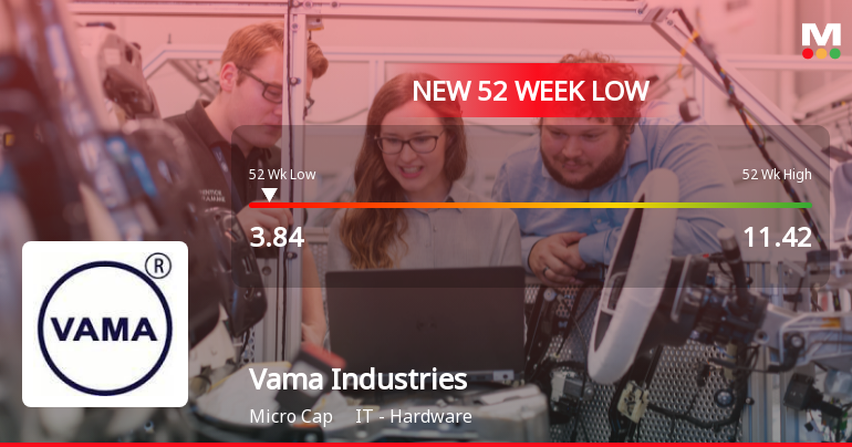 Vama Industries Ltd Falls to 52-Week Low of Rs.3.84 Amidst Weak Financial Metrics