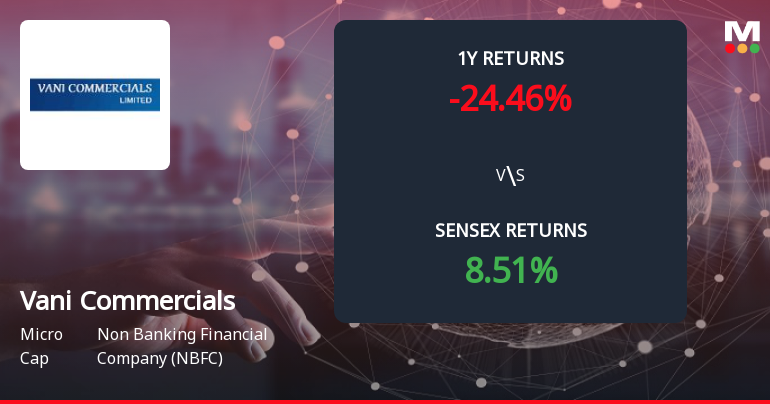 Vani Commercials Ltd Forms Death Cross, Signalling Bearish Trend Ahead