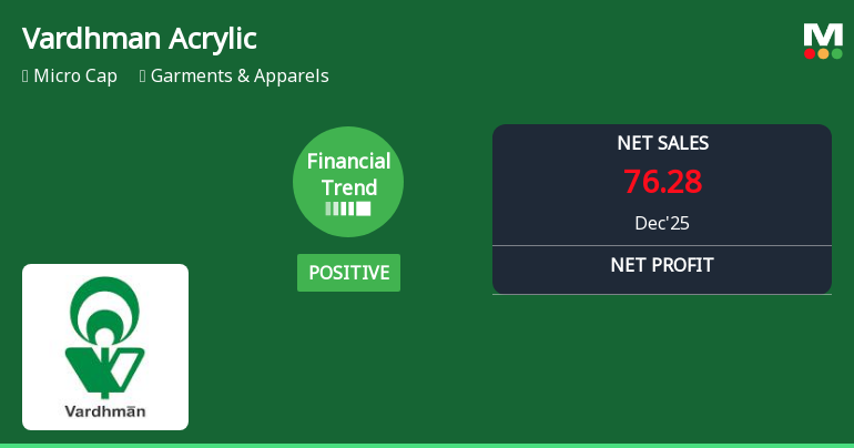 Vardhman Acrylics Ltd Reports Strong Quarterly Turnaround Amid Challenging Market