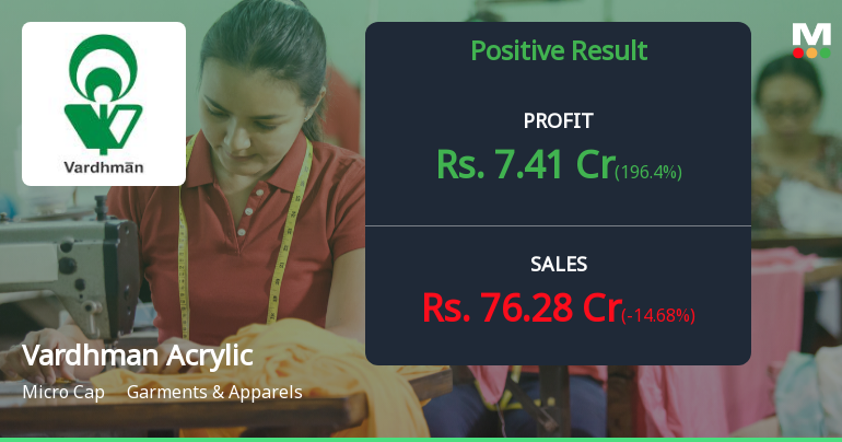 Vardhman Acrylics Q2 FY26: Modest Profit Rebound Masks Deeper Operational Struggles