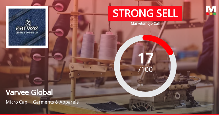 Varvee Global Ltd is Rated Strong Sell