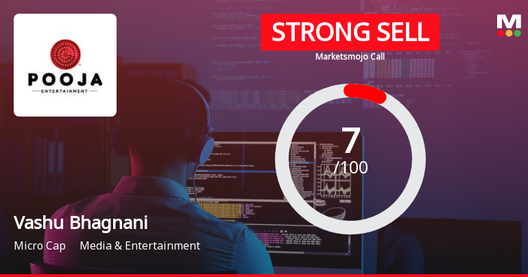 Vashu Bhagnani Industries Ltd is Rated Strong Sell