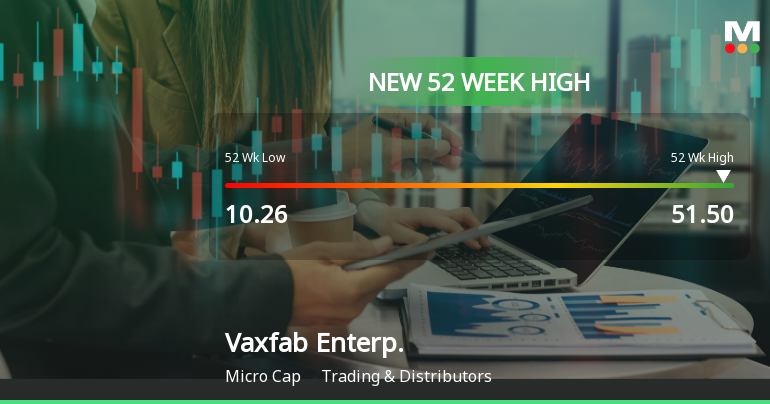 Vaxfab Enterprises Ltd Hits New 52-Week High at Rs.51.5