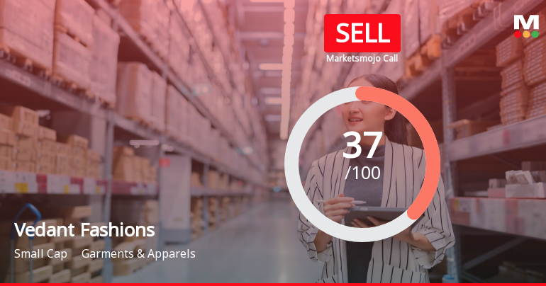 Vedant Fashions Ltd is Rated Sell