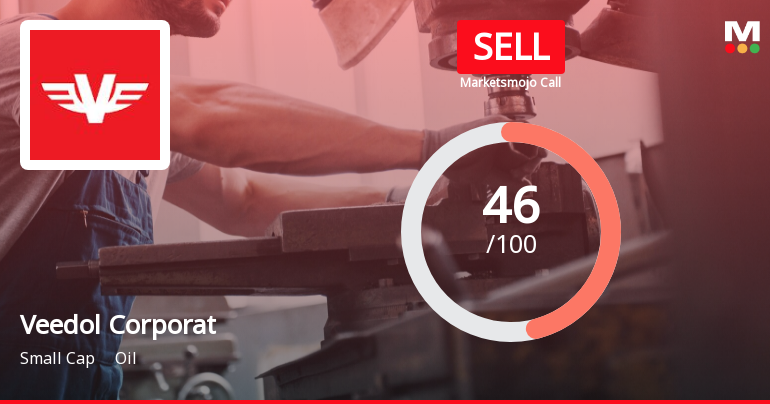 Veedol Corporation Ltd is Rated Sell