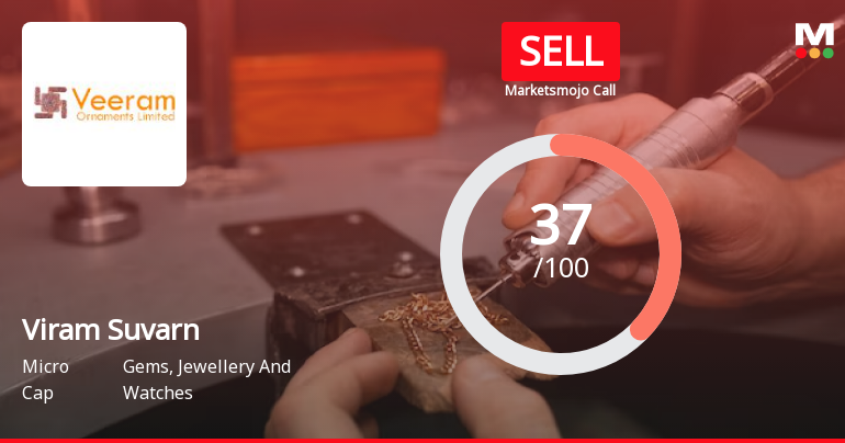 Veeram Securities Ltd is Rated Sell by MarketsMOJO