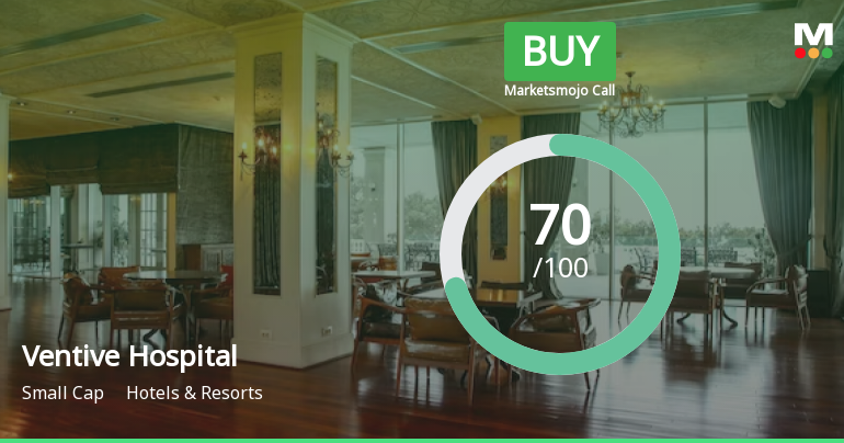 Ventive Hospitality Ltd is Rated Buy