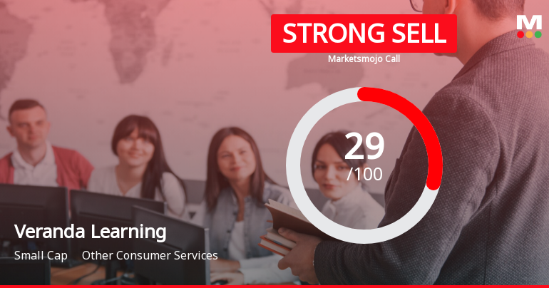 Veranda Learning Solutions Ltd is Rated Strong Sell