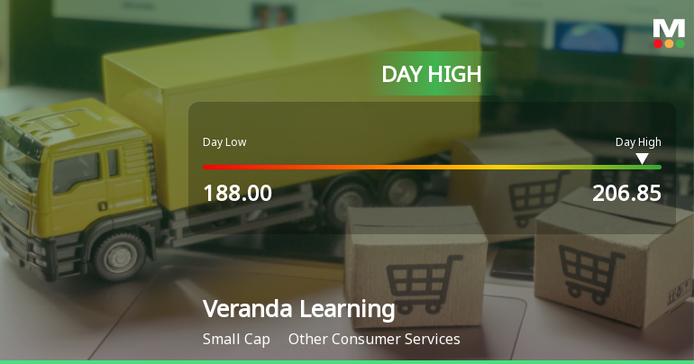 Veranda Learning Solutions Ltd Surges to Intraday High with 7.37% Gain