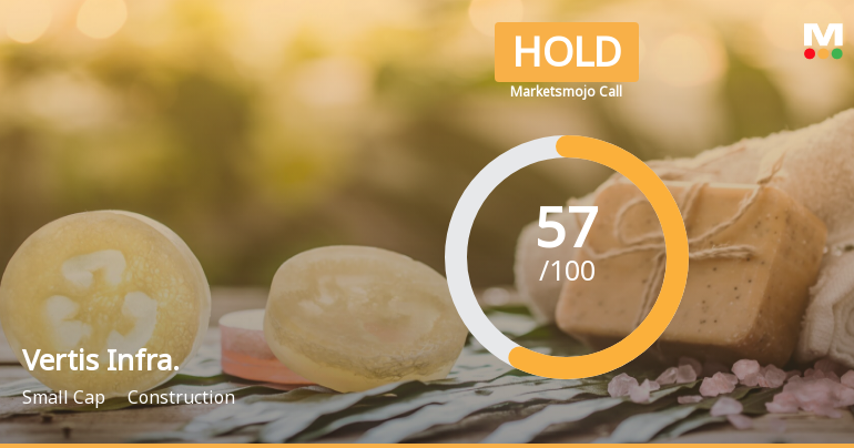 Vertis Infrastructure Trust is Rated Hold