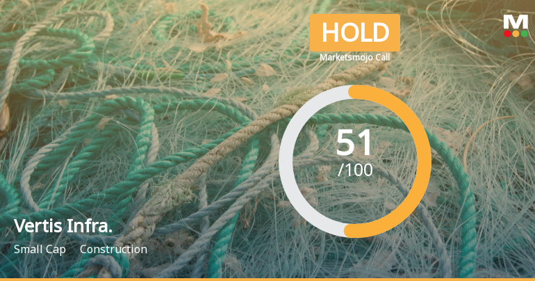 Vertis Infrastructure Trust is Rated Hold