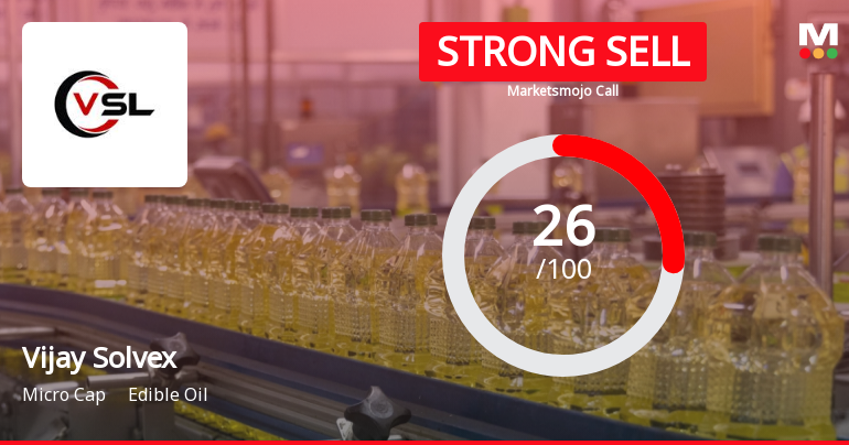 Vijay Solvex Ltd is Rated Strong Sell